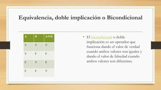 Equivalencia, doble implicación o Bicondicional
• El bicondicional o doble
implicación es un operador que
funciona dando el valor de verdad
cuando ambos valores son iguales y
dando el valor de falsedad cuando
ambos valores son diferentes.
A B AB
V V V
V F F
F V F
F F V
 