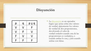 Disyunción
• La disyunción es un operador
lógico que actúa sobre dos valores
de verdad, típicamente los valores
de verdad de dos proposiciones,
devolviendo el valor de
verdad verdadero cuando una de las
proposiciones es verdadera, o
cuando ambas lo son, y falso cuando
ambas son falsas.
 