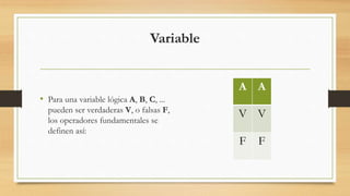 Variable
• Para una variable lógica A, B, C, ...
pueden ser verdaderas V, o falsas F,
los operadores fundamentales se
definen así:
A A
V V
F F
 