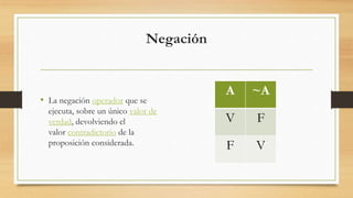 Negación
• La negación operador que se
ejecuta, sobre un único valor de
verdad, devolviendo el
valor contradictorio de la
proposición considerada.
A ~A
V F
F V
 
