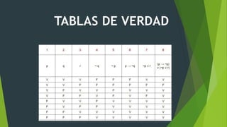 TABLAS DE VERDAD
 