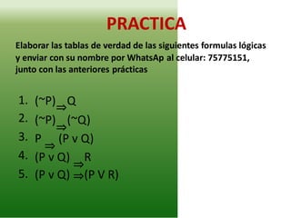 PRACTICA
Elaborar las tablas de verdad de las siguientes formulas lógicas
y enviar con su nombre por WhatsAp al celular: 75775151,
junto con las anteriores prácticas
(~P)
⇒
Q
(~P)
⇒
(~Q)
P
⇒
(P v Q)
(P v Q)
⇒
R
(P v Q) ⇒(P
1.
2.
3.
4.
5. V R)
 
