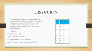 DISYUCIÓN
• La disyunción es un operador que opera sobre dos
valores de verdad, típicamente los valores de verdad de
dos proposiciones, devolviendo el valor de verdad
verdadero cuando una de las proposiciones es
verdadera, o cuando ambas lo son, y falso cuando
ambas son falsas.
• EJEMPLO
P v q (se lee: “ p o q “)
1#p = “El numero 2 es par”
q= “Es la suma de 2+2 es 4” entonces..
pvq_: “El numero 2 es par o la suma de 2+2 es 4”
 