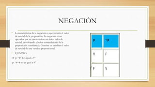 NEGACIÓN
• La característica de la negación es que invierte el valor
de verdad de la proposición. La negación es un
operador que se ejecuta sobre un único valor de
verdad, devolviendo el valor contradictorio de la
proposición considerada. Consiste en cambiar el valor
de verdad de una variable proposicional.
• EJEMPLO:
1# p: “4+4 es igual a 9”
-p: “4+4 no es igual a 9”
 