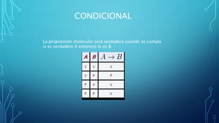 CONDICIONAL
La proposición molecular será verdadera cuando se cumpla
si es verdadero A entonces lo es B.
 