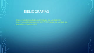 BIBLIOGRAFIAS
https://tutoborlandudis.es.tl/Tablas-de-verdad.htm
http://xomalli.blogspot.mx/2017/01/tablas-de-verdad-de-
operadores-logicos.html
 