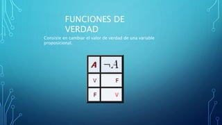 FUNCIONES DE
VERDAD
Consiste en cambiar el valor de verdad de una variable
proposicional.
 