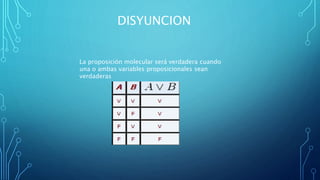 DISYUNCION
La proposición molecular será verdadera cuando
una o ambas variables proposicionales sean
verdaderas
 