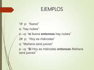 EJEMPLOS
1# p: “llueve”
q: “hay nubes”
p→q: “si llueve entonces hay nubes”
2# p: “Hoy es miércoles”
q: “Mañana será jueves”
p→q: “Si Hoy es miércoles entonces Mañana
será jueves”
 