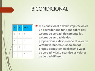 p q p ⇔ q
V V V
V F F
F V F
F F V
BICONDICIONAL
 El bicondicional o doble implicación es
un operador que funciona sobre dos
valores de verdad, típicamente los
valores de verdad de dos
proposiciones, devolviendo el valor de
verdad verdadero cuando ambas
proposiciones tienen el mismo valor
de verdad, y falso cuando sus valores
de verdad difieren.
 