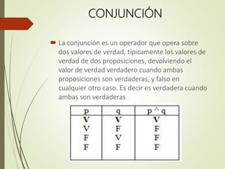 CONJUNCIÓN
 La conjunción es un operador que opera sobre
dos valores de verdad, típicamente los valores de
verdad de dos proposiciones, devolviendo el
valor de verdad verdadero cuando ambas
proposiciones son verdaderas, y falso en
cualquier otro caso. Es decir es verdadera cuando
ambas son verdaderas
 