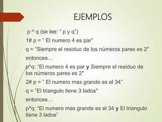 EJEMPLOS
p ^ q (se lee: ” p y q”)
1# p = ” El numero 4 es par”
q = ”Siempre el residuo de los números pares es 2″
entonces…
p^q: “El numero 4 es par y Siempre el residuo de
los números pares es 2″
2# p = ” El numero mas grande es el 34”
q = ”El triangulo tiene 3 lados″
entonces…
p^q: “El numero mas grande es el 34 y El triangulo
tiene 3 lados”
 