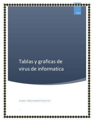 Tablas y graficas de
virus de informatica
[Año]
ALUMNO : ROGER ALBERTO TILAN AYUSO
|
 