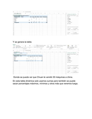 Y se genera la tabla
Donde se puede ver que Chuan le vendió 30 máquinas a china.
En esta tabla dinámica solo usamos sumas pero también se puede
sacar porcentajes máximos, mínimos y otros más que veremos luego.
 