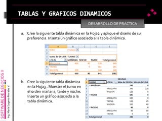 SOFTWAREDENEGOCIOSII
Ing.MaríaEugeniaMoralesV.
DESARROLLO DE PRACTICA
a. Cree la siguiente tabla dinámica en la Hoja2 y aplique el diseño de su
preferencia. Inserte un gráfico asociado a la tabla dinámica.
b. Cree la siguiente tabla dinámica
en la Hoja3 . Muestre el turno en
el orden mañana, tarde y noche.
Inserte un gráfico asociado a la
tabla dinámica.
 