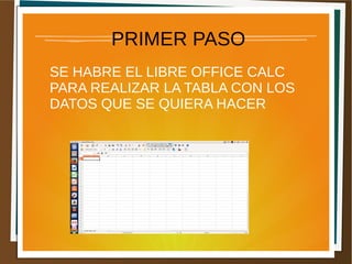 PRIMER PASO
SE HABRE EL LIBRE OFFICE CALC
PARA REALIZAR LA TABLA CON LOS
DATOS QUE SE QUIERA HACER
 