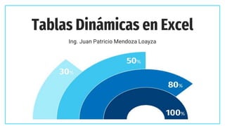 Tablas Dinámicas en Excel
Ing. Juan Patricio Mendoza Loayza
 