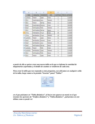 a partir de ella se quiere crear una nueva tabla en la que se informe la cantidad de
maquinarias exportadas y el detalle de cuantas se vendieron de cada una.
Para crear la tabla que nos responda a estas preguntas, nos ubicamos en cualquier celda
de la tabla, luego vamos a la pestaña "insertar" panel "Tablas"

en el que pulsamos en "Tabla dinámica", al hacer esto aparece un menú en el que
tenemos las opciones de "Gráfico dinámico" y "Tabla dinámica" , pulsaremos en este
último como se puede ver

Aracely Marchena Larios
Lic. Banca y Finanzas

Página 2

 