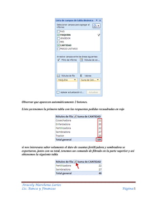 Observar que aparecen automáticamente 2 botones.
Listo ya tenemos la primera tabla con las respuestas pedidas recuadradas en rojo

si nos interesara saber solamente el dato de cuantas fertilizadora y sembradora se
exportaron, junto con su total, tenemos un comando de filtrado en la parte superior y así
obtenemos la siguiente tabla

Aracely Marchena Larios
Lic. Banca y Finanzas

Página 5

 