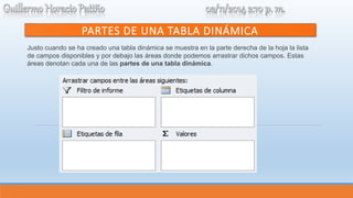 PARTES DE UNA TABLA DINÁMICA 
Justo cuando se ha creado una tabla dinámica se muestra en la parte derecha de la hoja la lista 
de campos disponibles y por debajo las áreas donde podemos arrastrar dichos campos. Estas 
áreas denotan cada una de las partes de una tabla dinámica. 
 