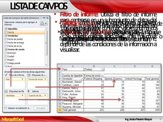 MicrosoftExcel Ing.JessicaNavarroVásquez
LISTADECAMPOS
• Filtro de informe: Utiliza el filtro de informe
paracentrarseenunsubconjuntodedatosdel
informe, amenudouna líneadeproducto, un
períododetiempo,unaregióngeográfica,etc.
No es obligatorio colocar filtro de informe,
dependedelascondicionesdelainformacióna
visualizar.
• Rótulos de columna: Rótulos de la parte
superiordelatabladinámica.
• Rótulosdefila:Rótulosdelaparteizquierdade
latabladinámica.
Se puede colocar solo filas, solo columnas o
ambos.
• Valores: Zona para las operaciones a realizar,
porlogeneraldebecontenervaloresnuméricos
(por defecto estos valores se suman), si se
utilizavaloresdetextoestossolosecuentan.
6-6-
 