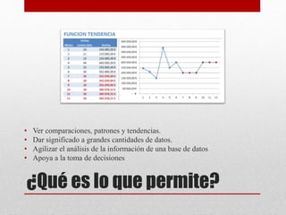 ¿Qué es lo que permite?
• Ver comparaciones, patrones y tendencias.
• Dar significado a grandes cantidades de datos.
• Agilizar el análisis de la información de una base de datos
• Apoya a la toma de decisiones
 