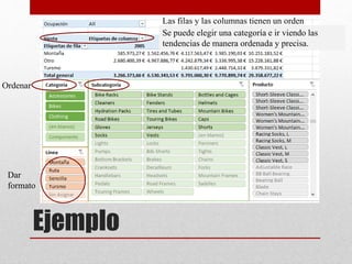 Ejemplo
Dar
formato
Ordenar
Las filas y las columnas tienen un orden
Se puede elegir una categoría e ir viendo las
tendencias de manera ordenada y precisa.
 