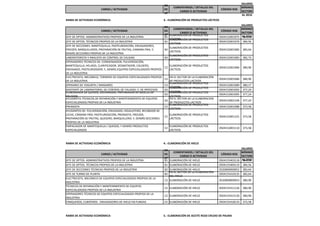 Tabla sectorial con nuevos sueldos 2016 | PDF