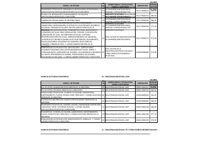 Ministerio De Trabajo Tabla De Sueldos 2016 En Venezuela | ministerio de relaciones laborales salario 2016 salarios Ministerio De Trabajo Tabla De Sueldos 2016 En Venezuela | ministerio de relaciones laborales salario 2016 salarios