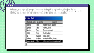 A B C D E F G H I J K
1
2
3
4
5
6
7
8
9
10
11
12
13
14
15
16
 Primero borremos el campo "Relación Laboral", el nombre técnico de la
operación es eliminar el campo, hay dos formas de hacerlo, el primer paso es
común, pulsaremos en el selector de fila para seleccionarlo.
 