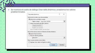A B C D E F G H I J K
1
2
3
4
5
6
7
8
9
10
11
12
13
14
15
16
 Se mostrará el cuadro de diálogo Crear tabla dinámica y aceptamos los valores
predeterminados.
 