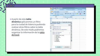 A B C D E F G H I J K
1
2
3
4
5
6
7
8
9
10
11
12
13
14
15
16
A partir de esta tabla
dinámica aplicaremos un filtro
para la ciudad de Valencia pudiendo
realizar otros filtros sobre la tabla
dinámica. De este modo podremos
organizar la información de la tabla
de Excel.
 