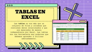 A B C D E F G H I J K
1
2
3
4
5
6
7
8
9
10
11
12
13
14
15
16
TABLAS EN
EXCEL
Las tablas no son más que un
conjunto de filas y columnas que
contienen datos relacionados y que
son manejados de manera
independiente por Excel. Las tablas
son una herramienta muy poderosa que
debemos aprender a utilizar
adecuadamente.
 