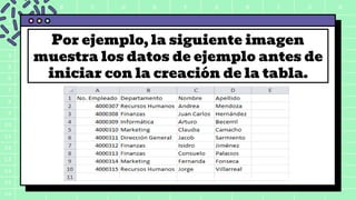 A B C D E F G H I J K
1
2
3
4
5
6
7
8
9
10
11
12
13
14
15
16
Por ejemplo, la siguiente imagen
muestra los datos de ejemplo antes de
iniciar con la creación de la tabla.
 