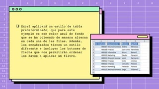 A B C D E F G H I J K
1
2
3
4
5
6
7
8
9
10
11
12
13
14
15
16
 Excel aplicará un estilo de tabla
predeterminado, que para este
ejemplo es ese color azul de fondo
que se ha colocado de manera alterna
en cada una de las filas. Además,
los encabezados tienen un estilo
diferente e incluyen los botones de
flecha que nos permitirán ordenar
los datos o aplicar un filtro.
 