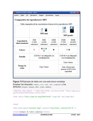 karlosrivas@gmail.com DESARROLLO WEB CITUNT - 2017
Figura 7.9 Ejemplo de tabla con una estructura compleja
Emplear las eti...
