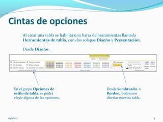 Cintas de opciones
Al crear una tabla se habilita una barra de herramientas llamada
Herramientas de tabla, con dos solapas Diseño y Presentación.
En el grupo Opciones de
estilo de tabla, se podrá
elegir alguna de las opciones.
Desde Sombreado o
Bordes, podremos
diseñar nuestra tabla.
Desde Diseño:
05/10/13 3
 