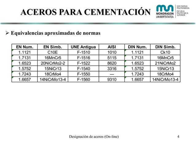 Tablas equivalencias aceros de construcción mecánica