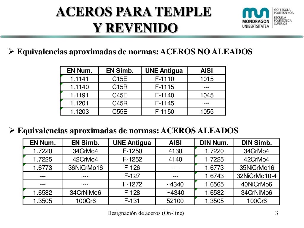 Tablas Equivalencias Aceros De Construcci N Mec Nica