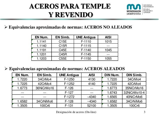 Tabla de acero