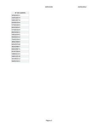 SERVICIOS   24/05/2012


    N° DE CUENTA
34565432-1
21651635-4
54651657-4
65450156-4
57102164-5
82415454-5
57102156-4
89254542-1
54016354-5
94354215-2
75432154-3
38561468-4
64543576-8
46542489-7
84654987-5
65167356-4
54843213-3
54651321-8
32156521-2
56452132-1




                   Página 3
 