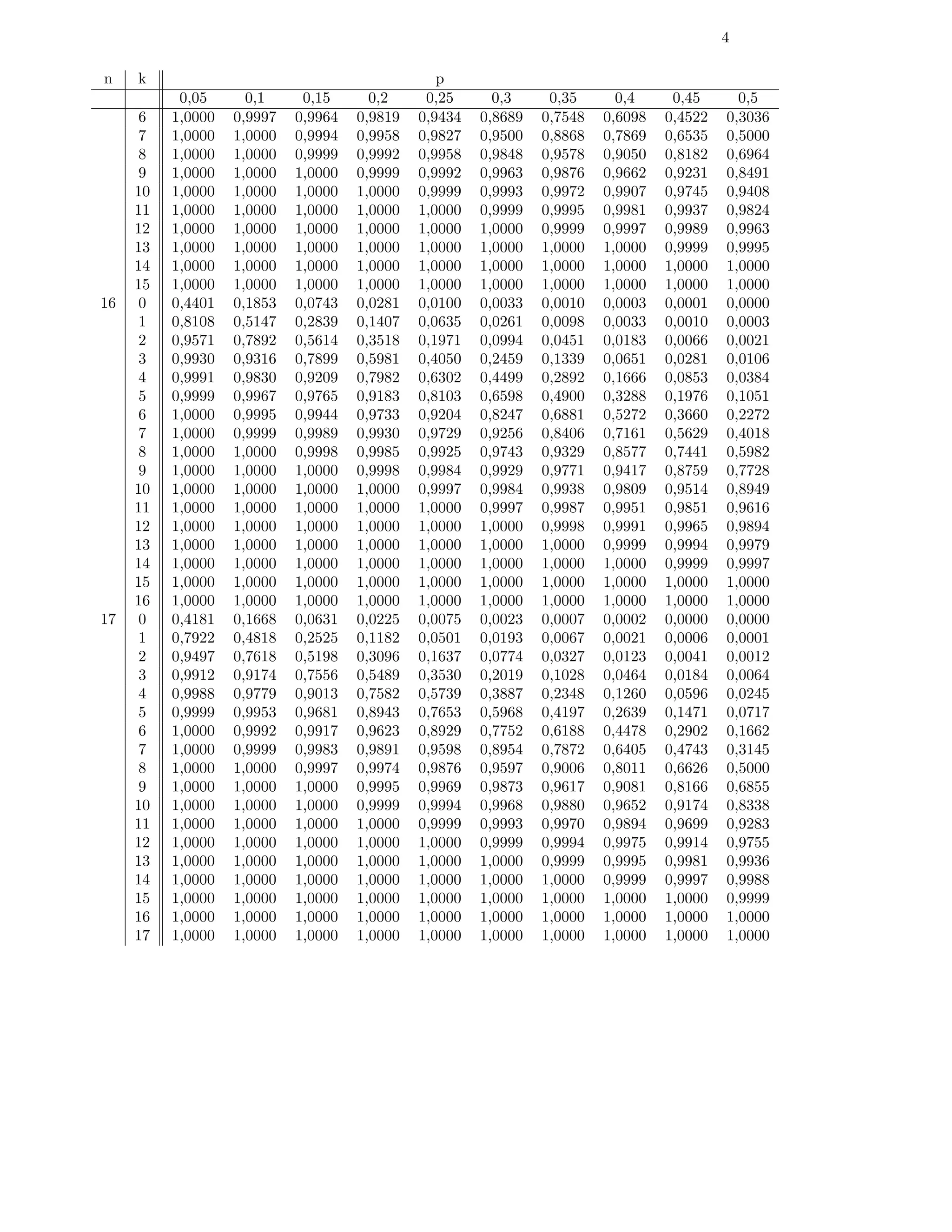 Tablas estadistica | PDF