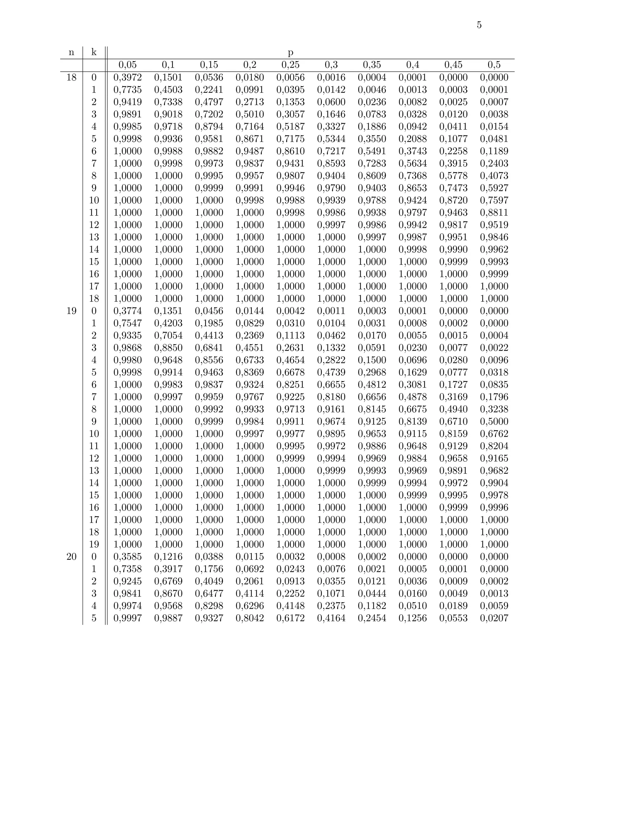 Tablas estadistica | PDF