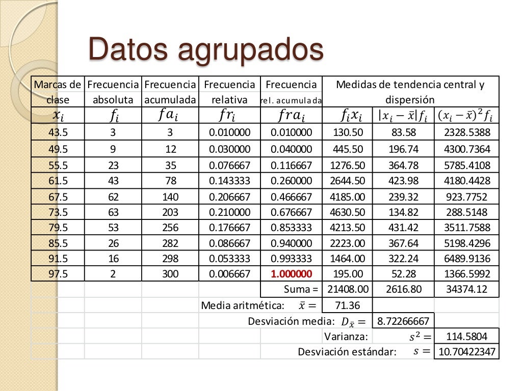 Tablas estadisticas