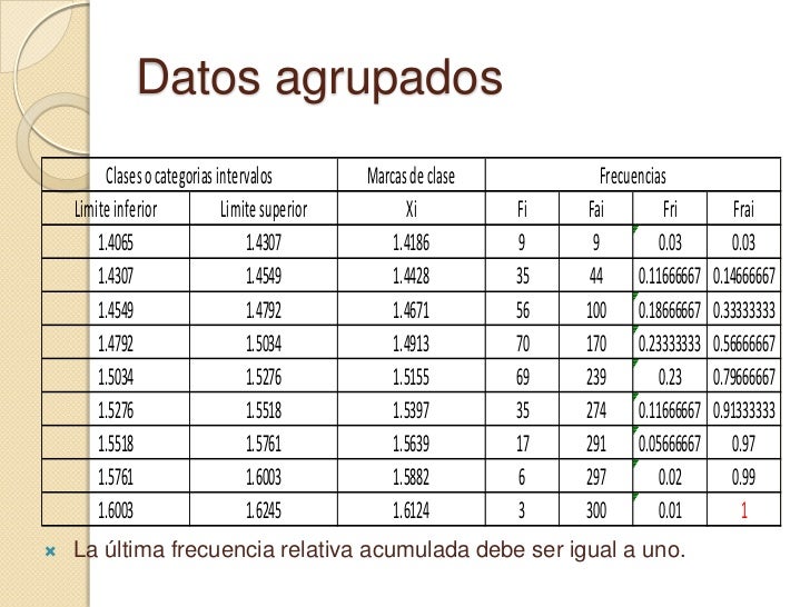 Tablas estadisticas