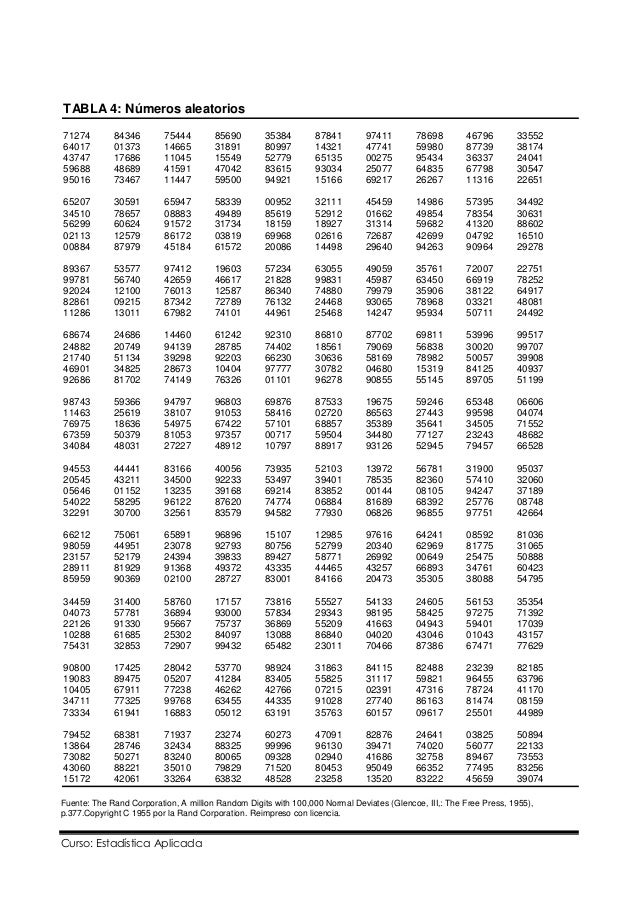 Tabla De Z Estadistica