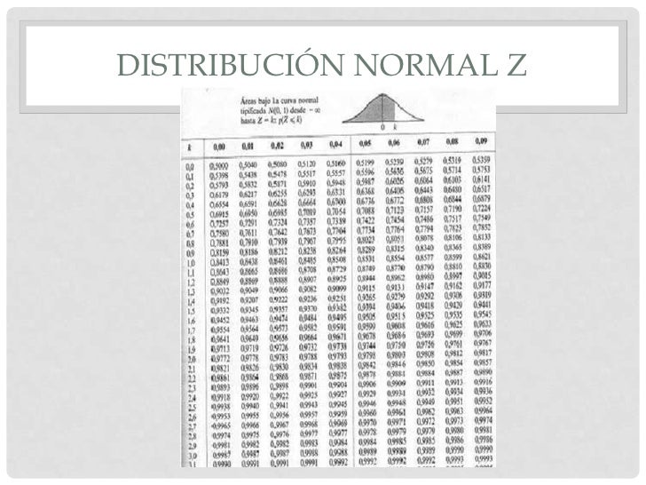 Tabla De Z Estadistica