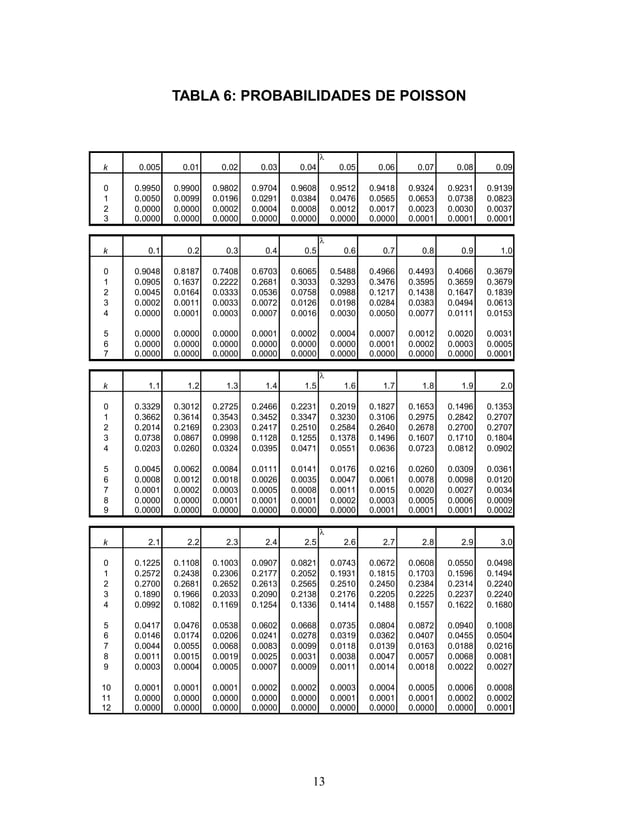 Tablas estadísticas (normal, t student, chicuadrado, fisher, binomial