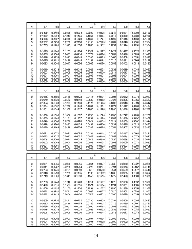 Tablas estadísticas (normal, t student, chicuadrado, fisher, binomial