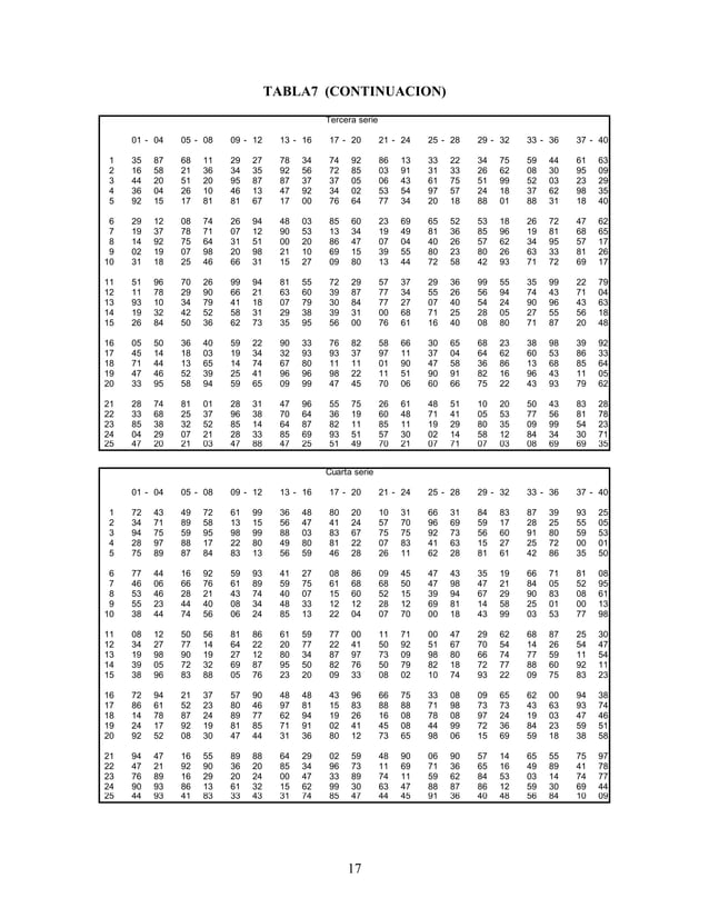 Tablas estadísticas (normal, t student, chicuadrado, fisher, binomial